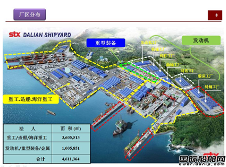 STX DALIAN SHIPYARD
