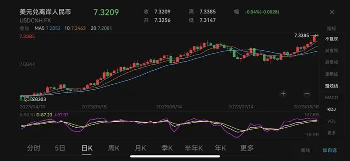 YUAN-DOLLAR EXCANGE RATE TREND CHART