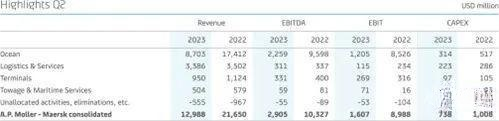 second quarter performance