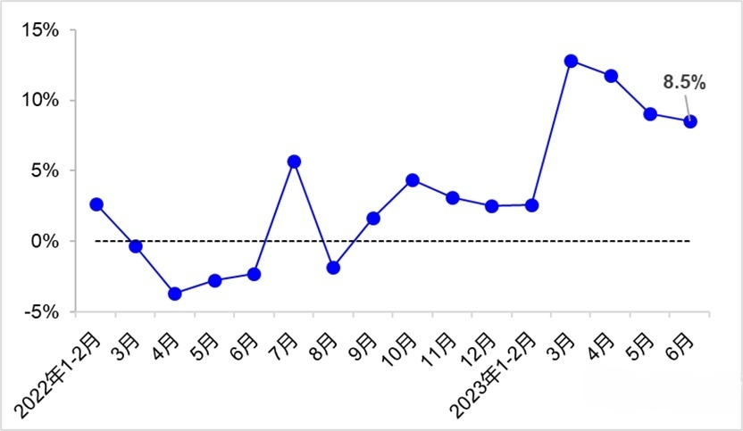 the troughout data of the ports